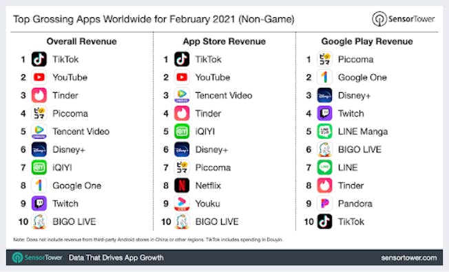 The Next Big Digital Marketing Trends in 2022