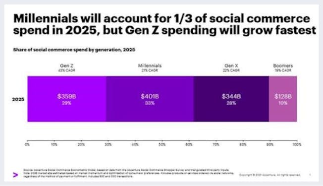The Next Big Digital Marketing Trends in 2022