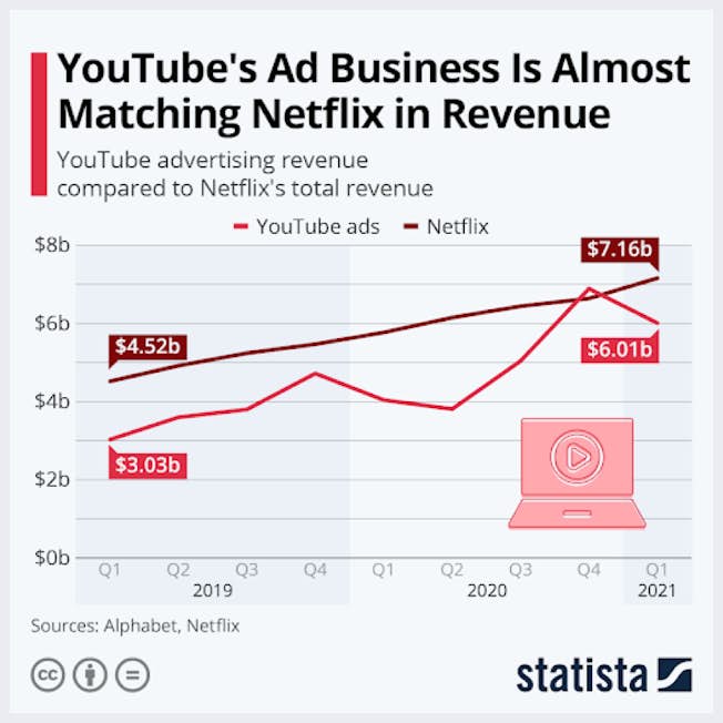 The Next Big Digital Marketing Trends in 2022