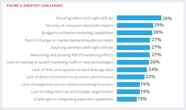 The Next Big Digital Marketing Trends in 2022