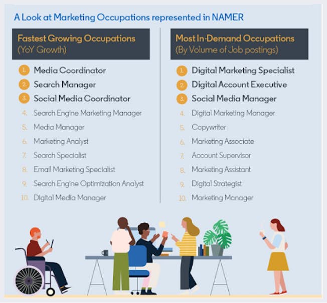 The Next Big Digital Marketing Trends in 2022