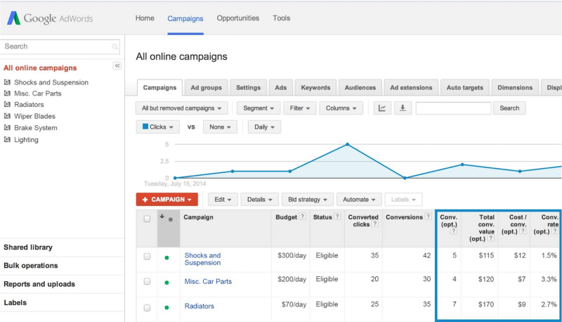 Google AdWords Conversions for Optimization